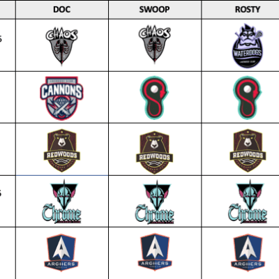 PLL Betting: Week&nbsp;2