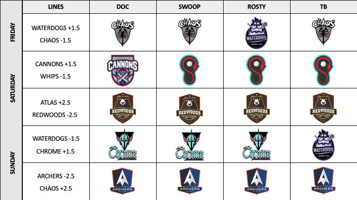PLL Betting: Week&nbsp;2