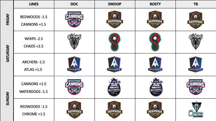 PLL Betting: Week&nbsp;1